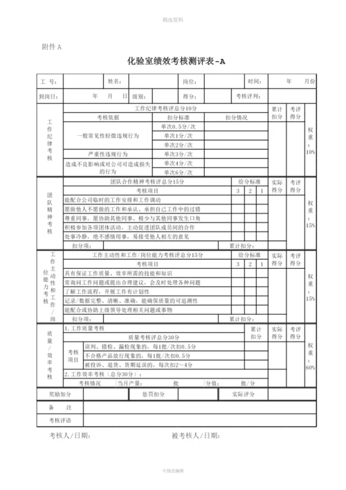 质检部绩效考核制度.docx