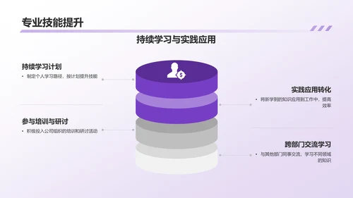紫色渐变个人年终总结PPT模板