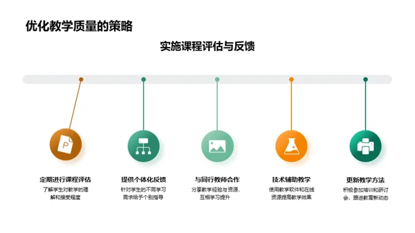 掌握高效教学法