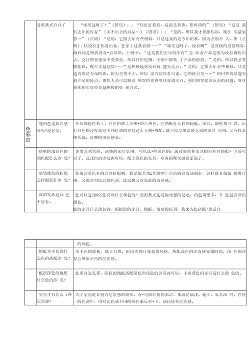 家具销售50个实战话术