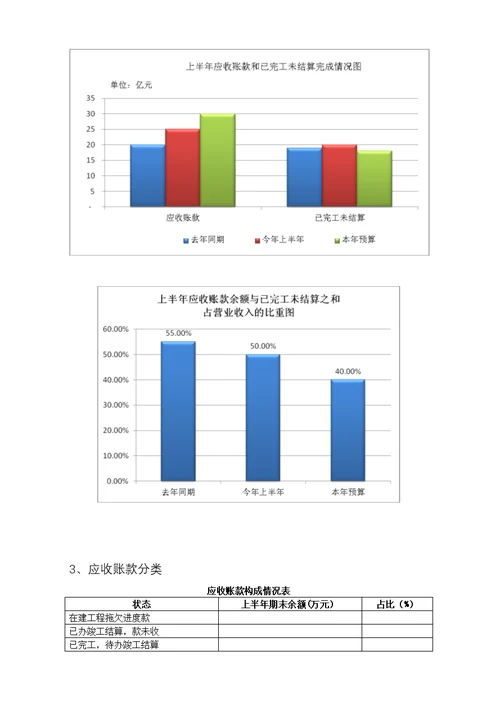 上半年经济活动分析模板(各单位)