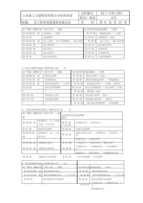 员工职业发展通道实施办法