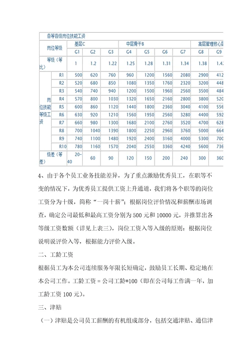 高管薪酬管理制度