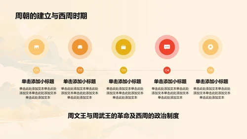 橙色水墨风夏商周的兴亡PPT模板