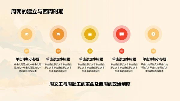 橙色水墨风夏商周的兴亡PPT模板