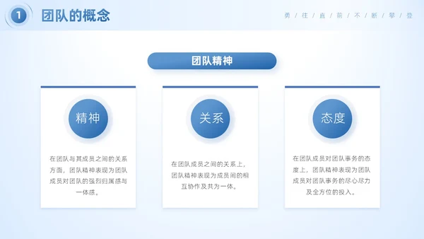 蓝色简约商务风企业团队合作的重要性团队建设培训PPT模板