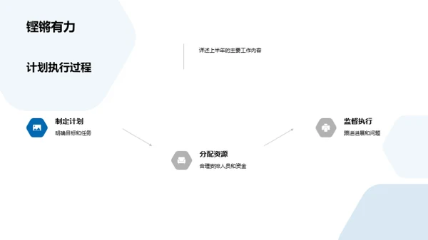 半年度盛事回顾