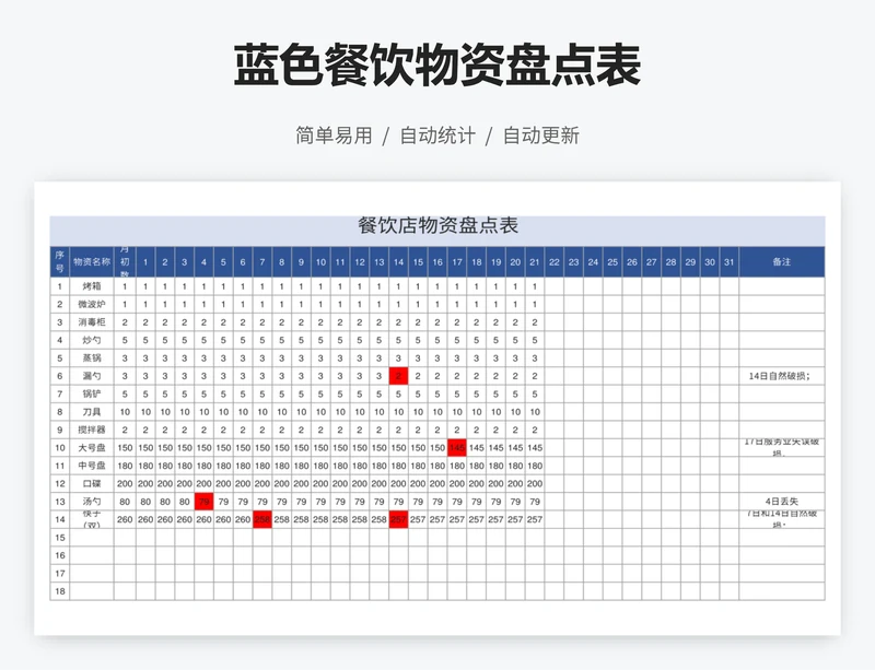蓝色餐饮物资盘点表