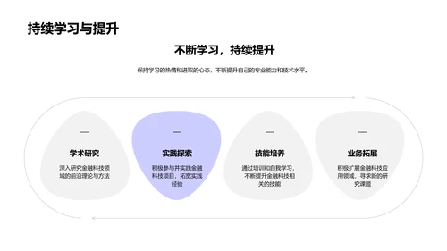 金融科技述职报告PPT模板