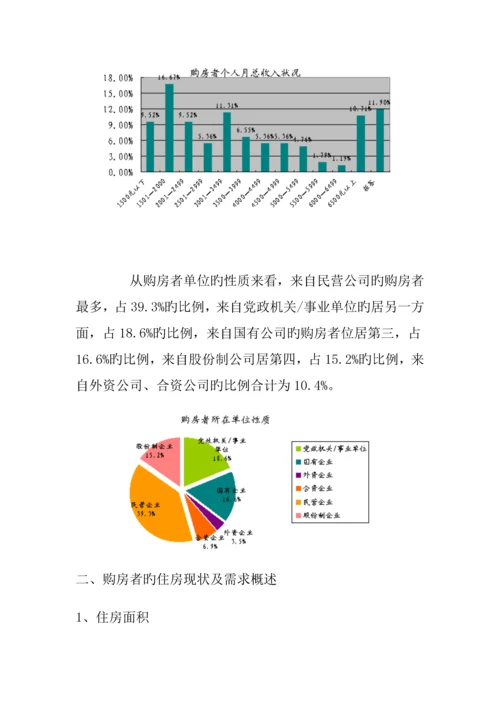 杭州市购房者的住房现状及专题研究报告.docx