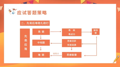 考试心理辅导心态调整主题班会PPT课件