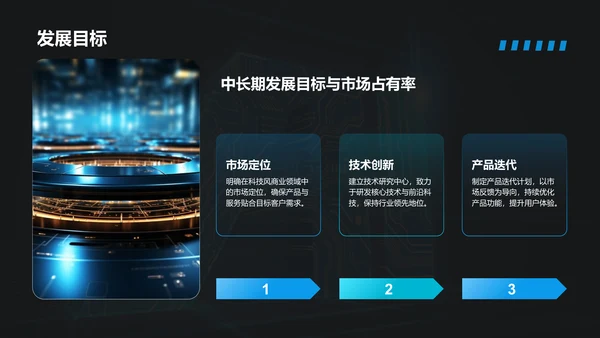 蓝色科技风商业计划书创业路演PPT模板