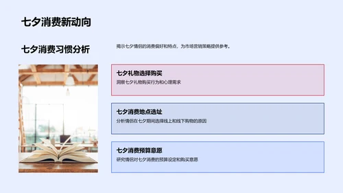 七夕消费行为报告PPT模板