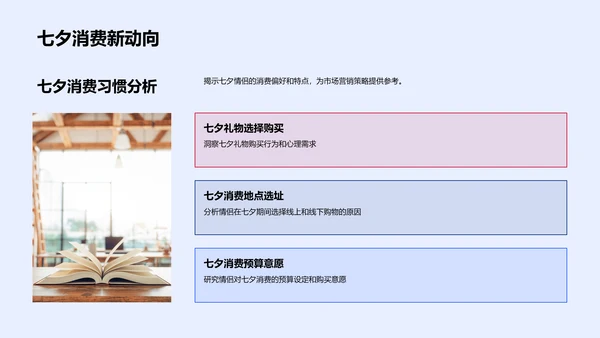 七夕消费行为报告PPT模板