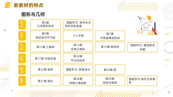 橙色简约线条小清新手绘数学课件初中数学新课标解读动态PPT
