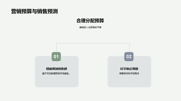 双十一营销全解析