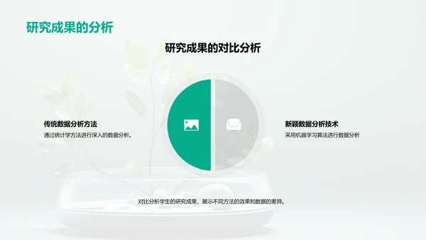 环境科学研究之旅