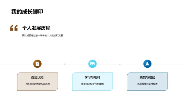 团队价值与未来展望