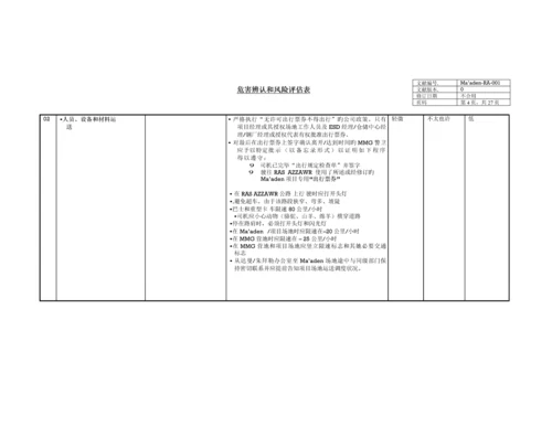 优质建筑综合施工危害识别风险评估表.docx