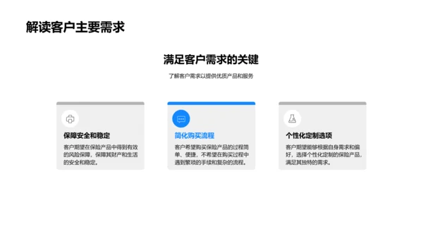 保险客户需求研究报告PPT模板