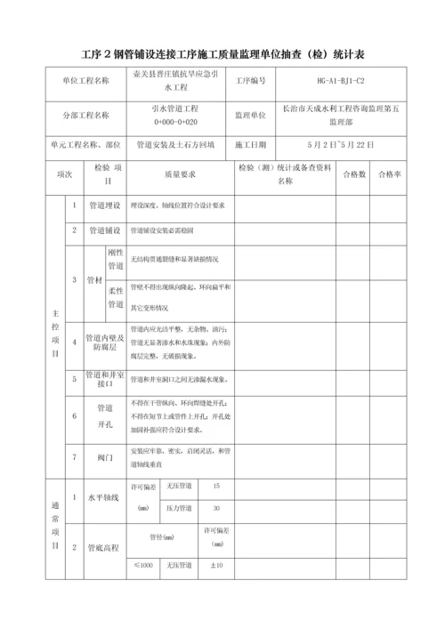 钢管接口安装单元综合项目工程综合项目施工质量验收评定表.docx