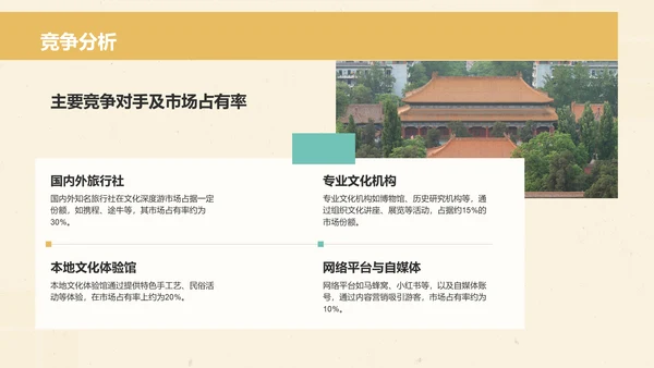 橙色国潮风文化深度游计划：历史与人文结合体验PPT模板