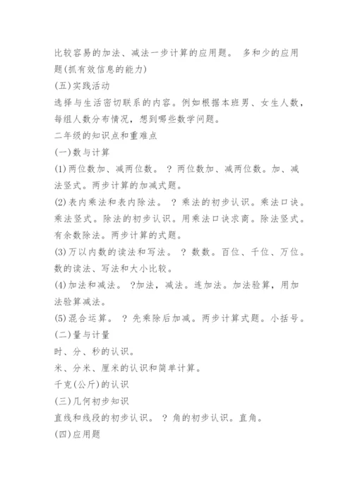 小学总复习数学必考知识点.docx