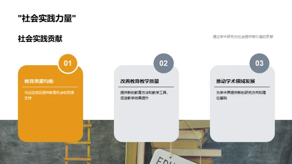 学术研究之旅