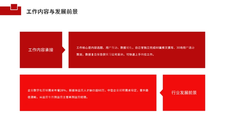 汉语言文学专业大学生求职综合能力展示职业生涯规划通用PPT