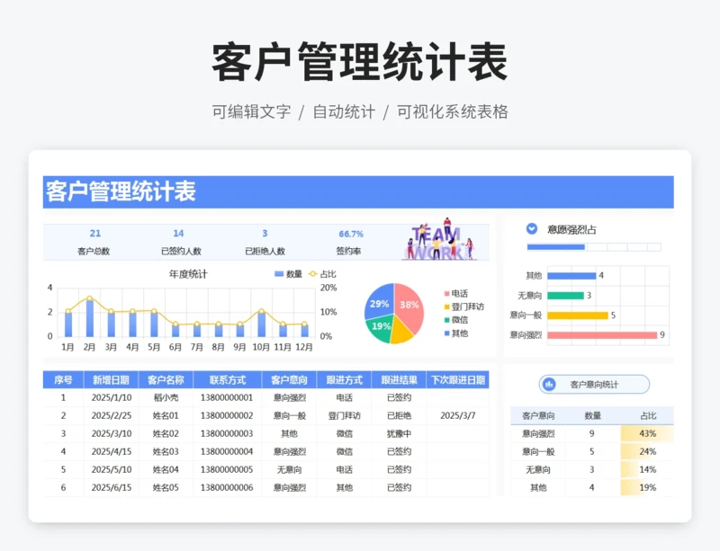 客户管理统计表