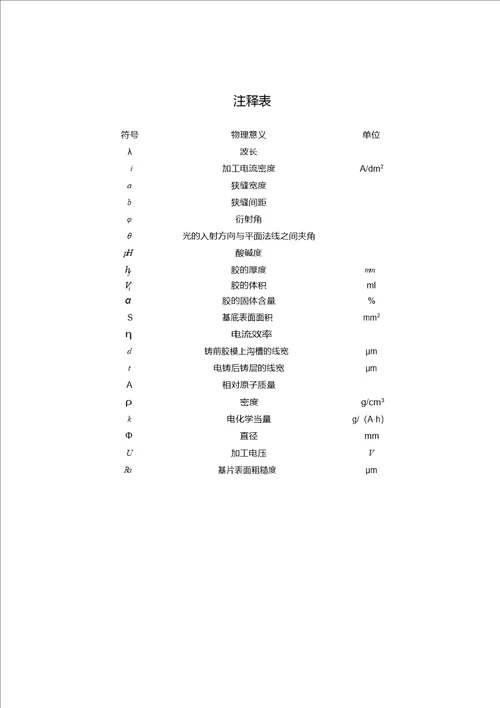 基于uvliga的光栅制备技术研究