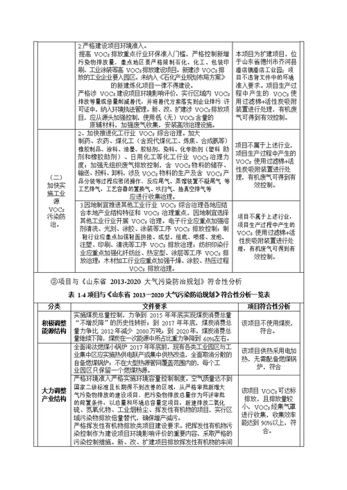 热固性粉末涂料生产项目环境影响报告表