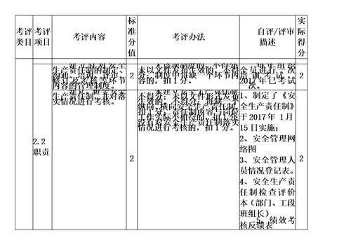 冶金企业安全生产标准化评定标准模板