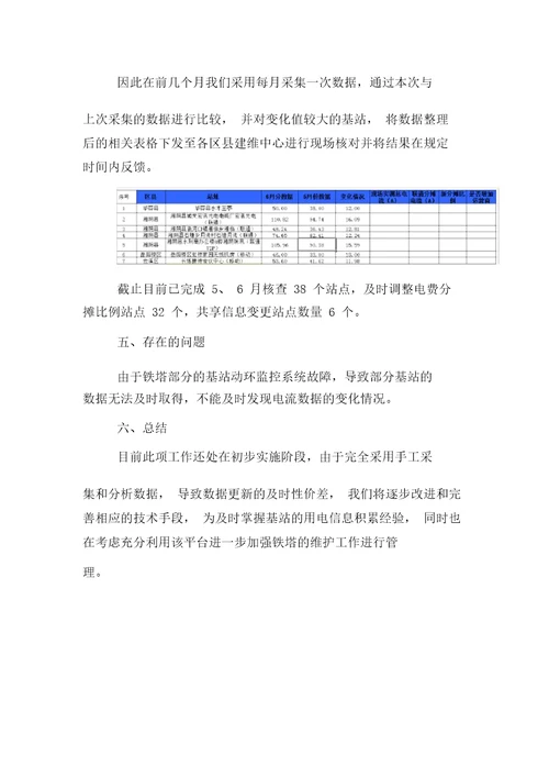 利用“铁塔运维监控系统监控基站负载变化