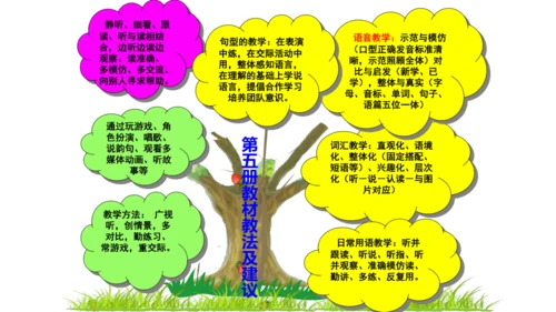 新标准英语第五册教材知识点梳理