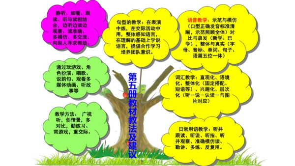 新标准英语第五册教材知识点梳理