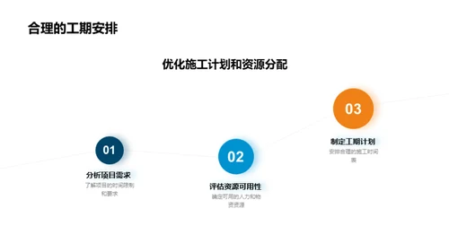 火力发电新纪元