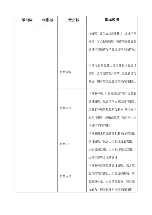 智慧城市指标体系最新要求