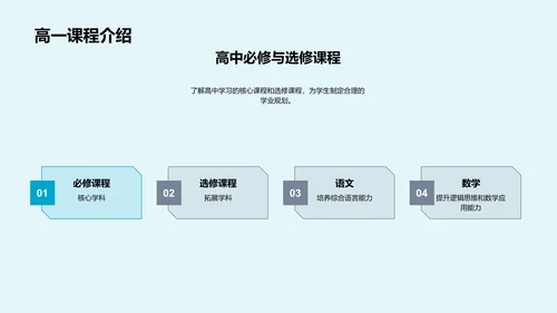 高一学习全攻略PPT模板