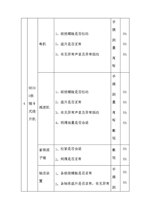 水泥公司生料粉磨系统巡检指导书