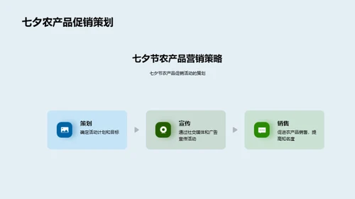 七夕农产品营销策略