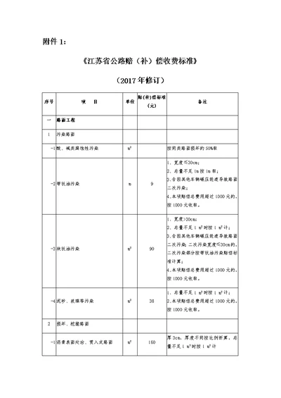 《江苏省公路赔(补)偿收费标准》-(2017年修订)