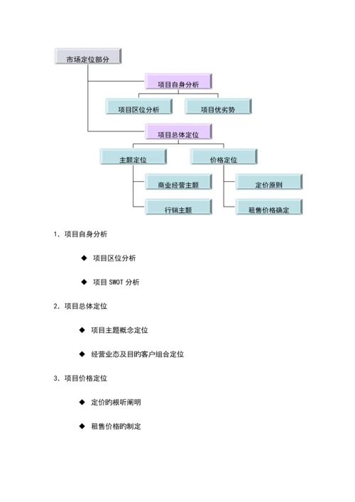 商业地产项目代理策划方案.docx