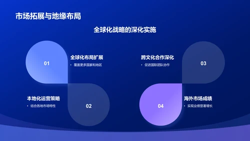 蓝色渐变风IT互联网行业年中工作总结PPT模板