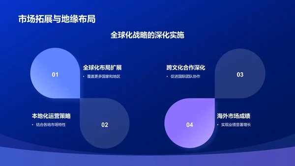 蓝色渐变风IT互联网行业年中工作总结PPT模板