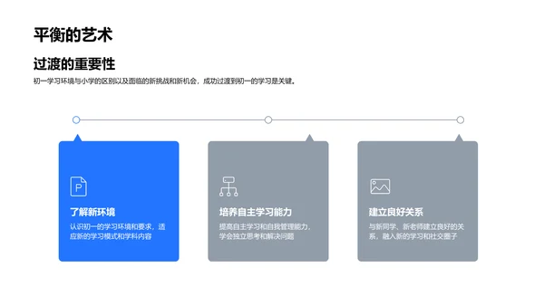 初一学习过渡指南PPT模板