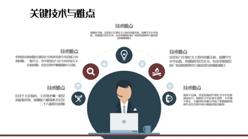 创意质感毕业答辩通用PPT报告