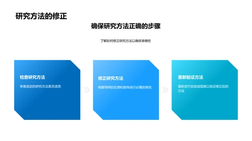 答辩之研究方法选用PPT模板