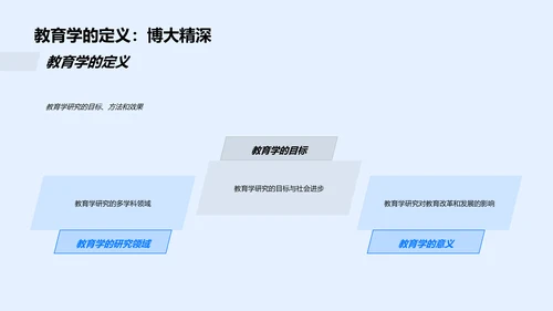 教学理念更新与实践PPT模板