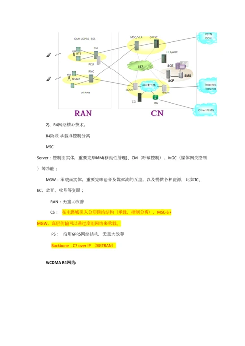 2023年通信学习笔记.docx